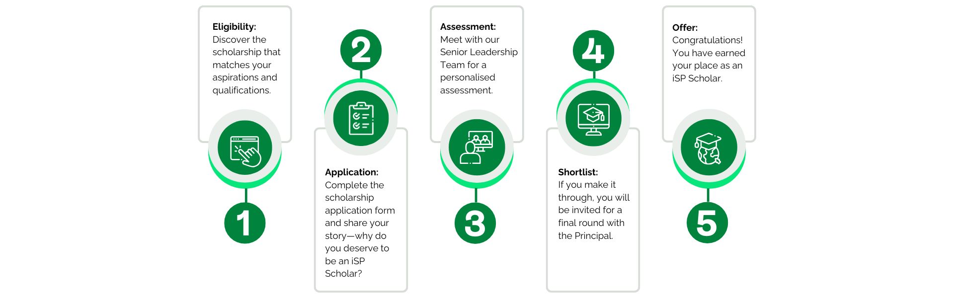 EC-Your-Scholarship-Journey